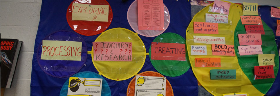 Bulletin Board with steps to Research and Inquiry